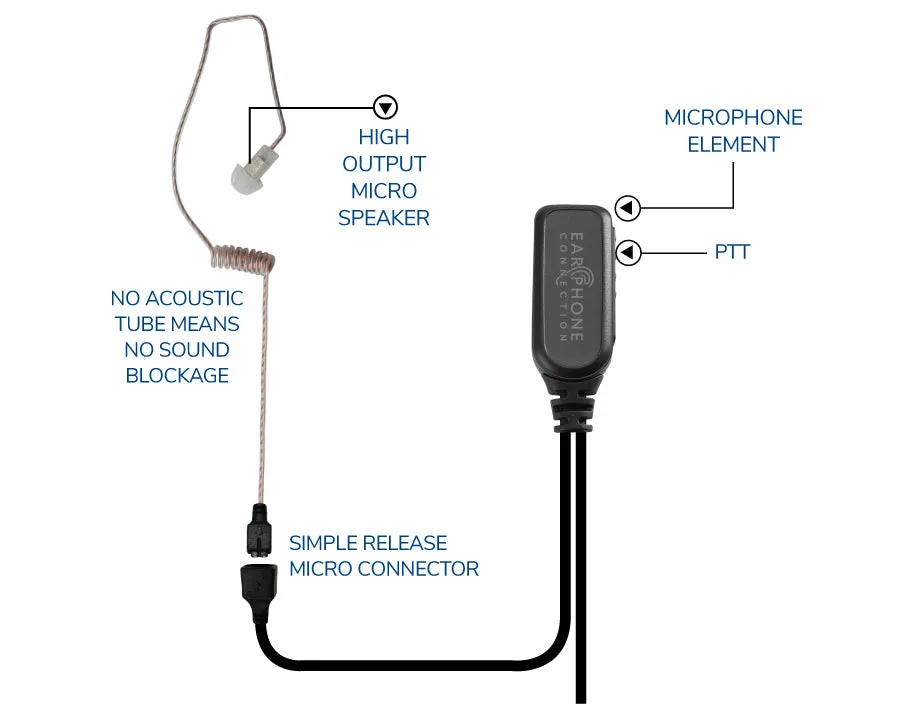 EP1323EC-W Whisper Hawk EC Covert Lapel Microphone fits Motorola JEDI and XTS Radios
